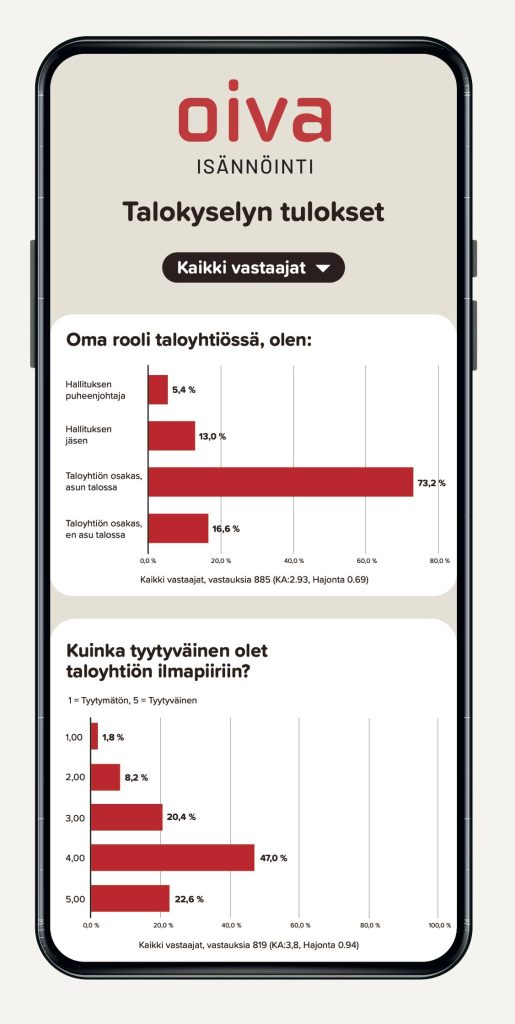 Ruutukaappaus talokyselystä puhelimen näytöllä