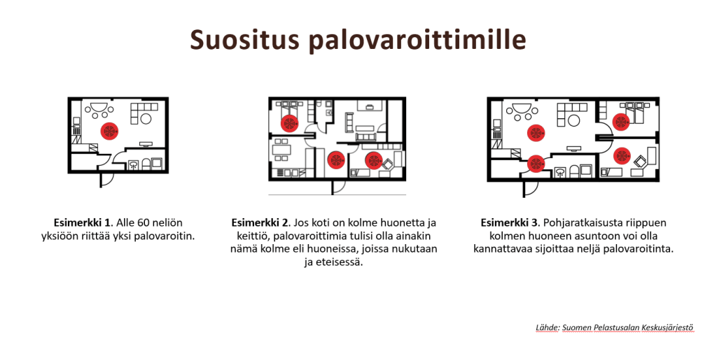 Paloturvallisuus Taloyhti ss Miten Uusi Asetus Vaikuttaa Arkeen Ja Paloturvallisuus Taloyhti ss Miten Uusi Asetus Vaikuttaa Arkeen Ja